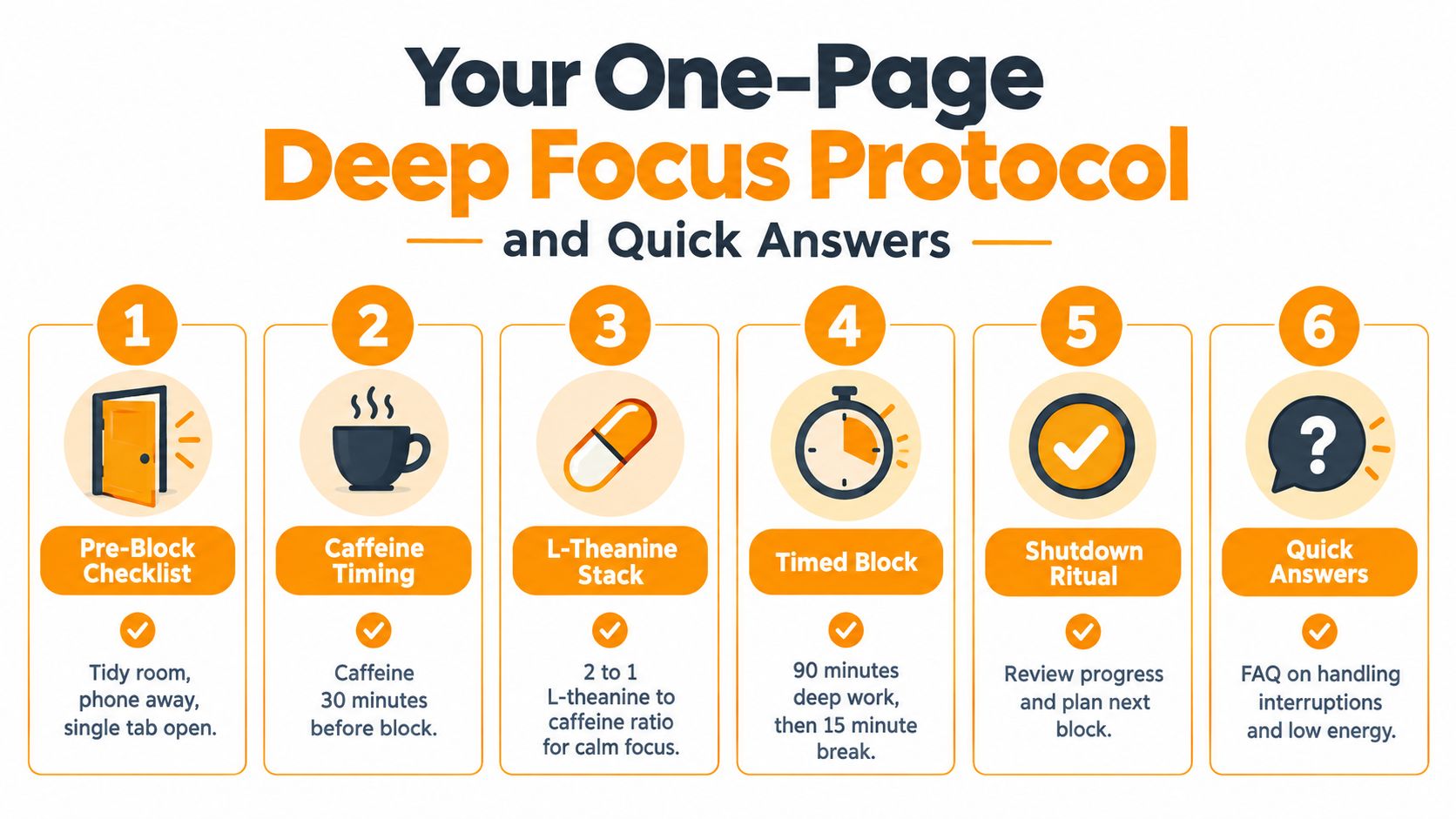 A six-step infographic titled Deep Focus Protocol illustrating steps for achieving deep work and productivity.