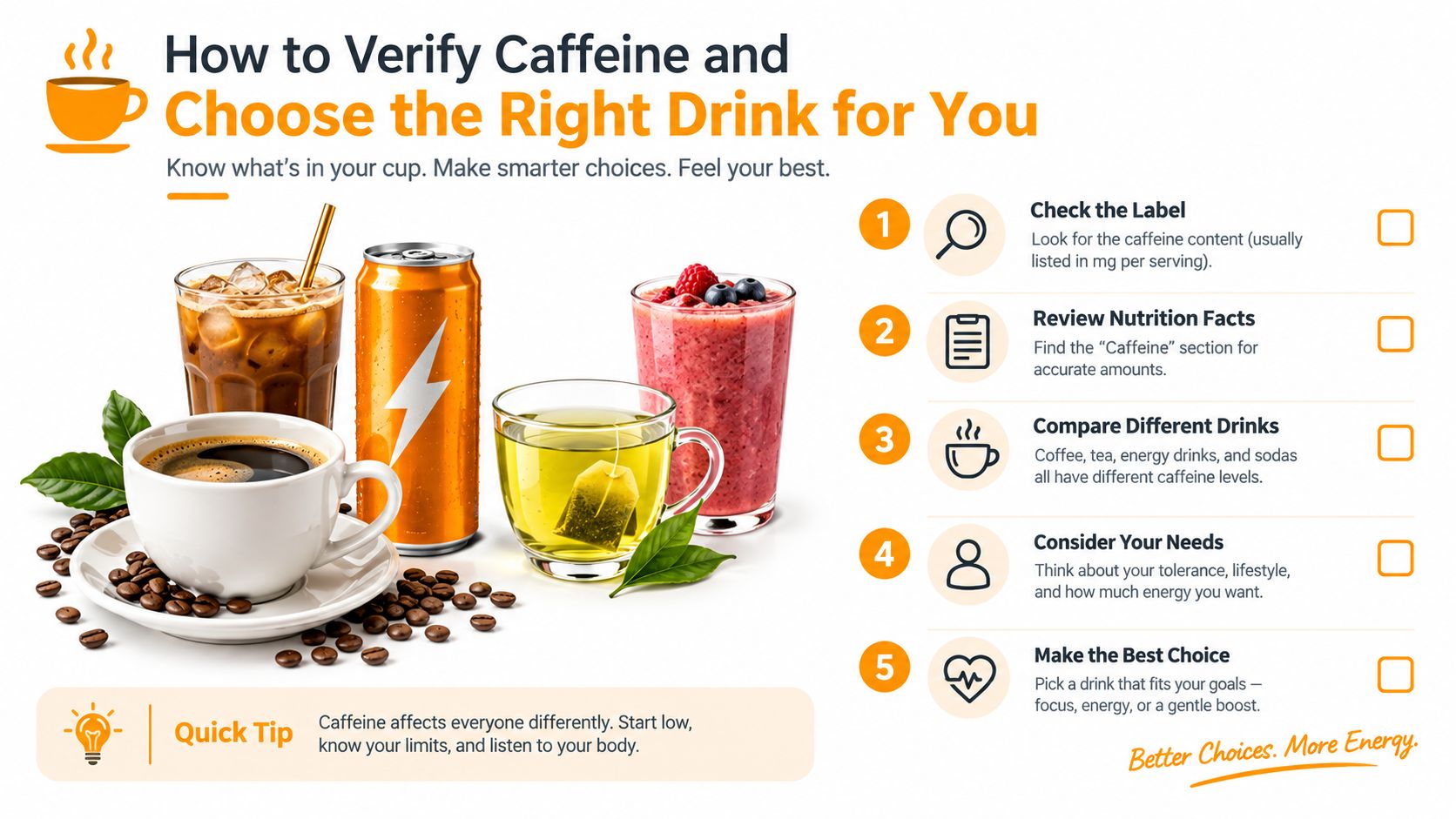 A guide on how to verify caffeine content and choose the right caffeinated drink for your needs.