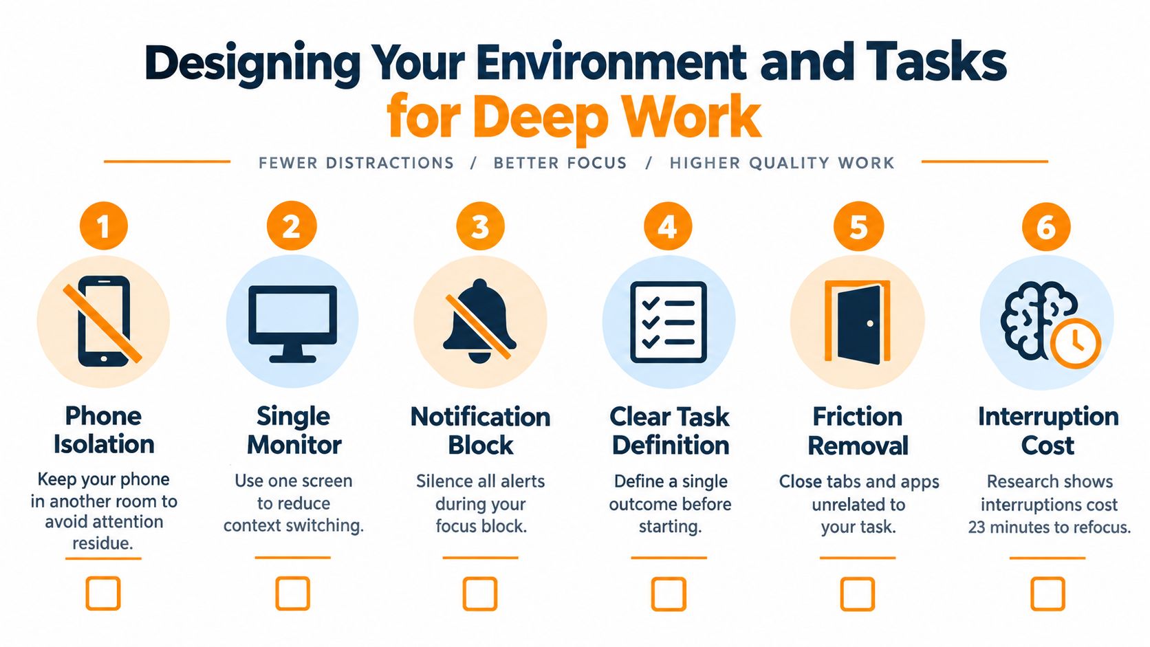 A six-step infographic on designing your environment and tasks to improve deep work and focus productivity.
