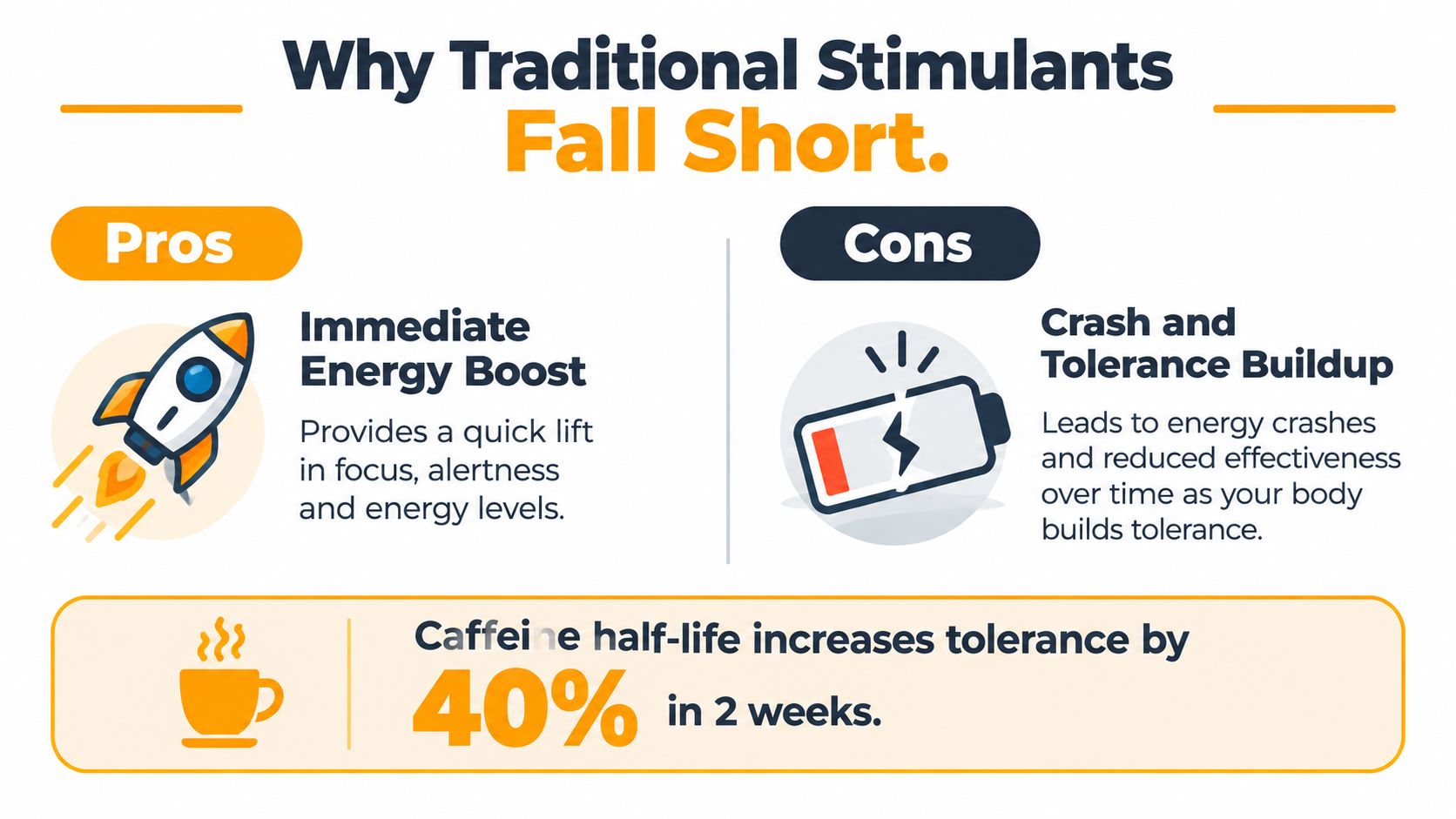 An infographic showing the pros and cons of traditional stimulants and the impact of caffeine tolerance.