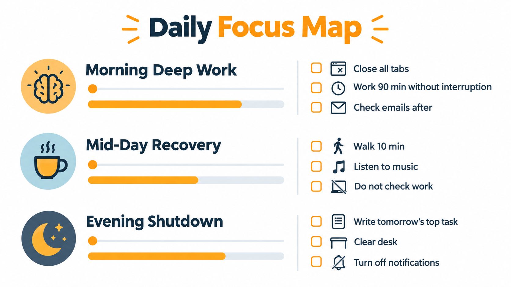 A visual Daily Focus Map infographic displaying morning deep work, mid-day recovery, and evening shutdown routines.