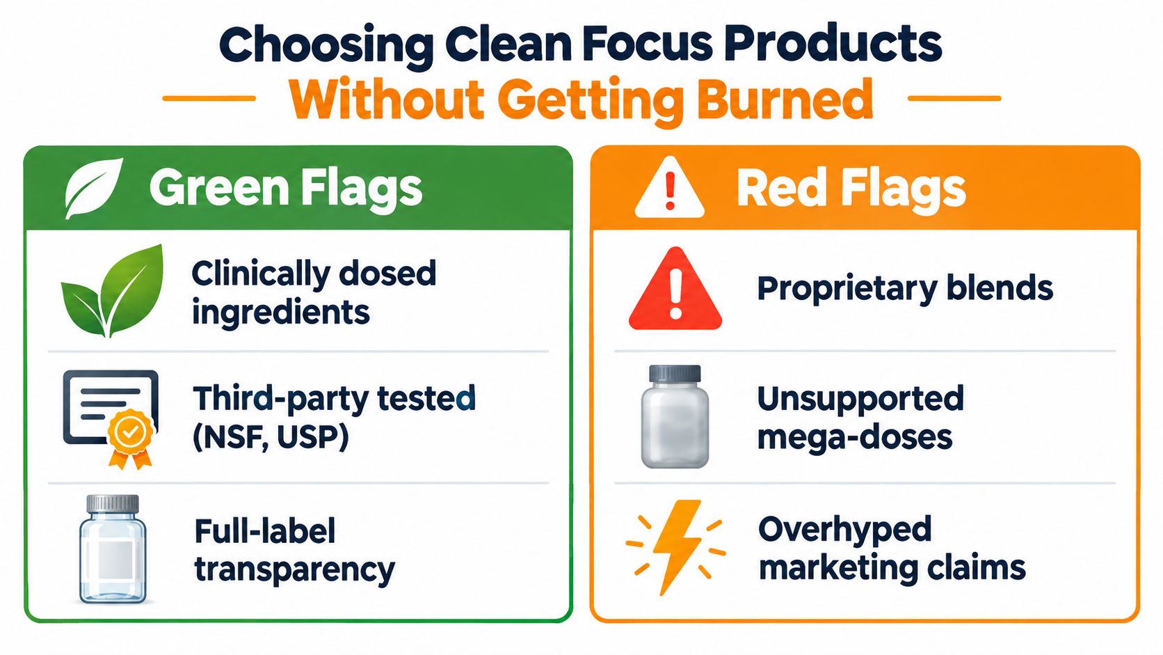 An infographic titled Choosing Clean Focus Products Without Getting Burned, displaying green and red flag indicator lists.