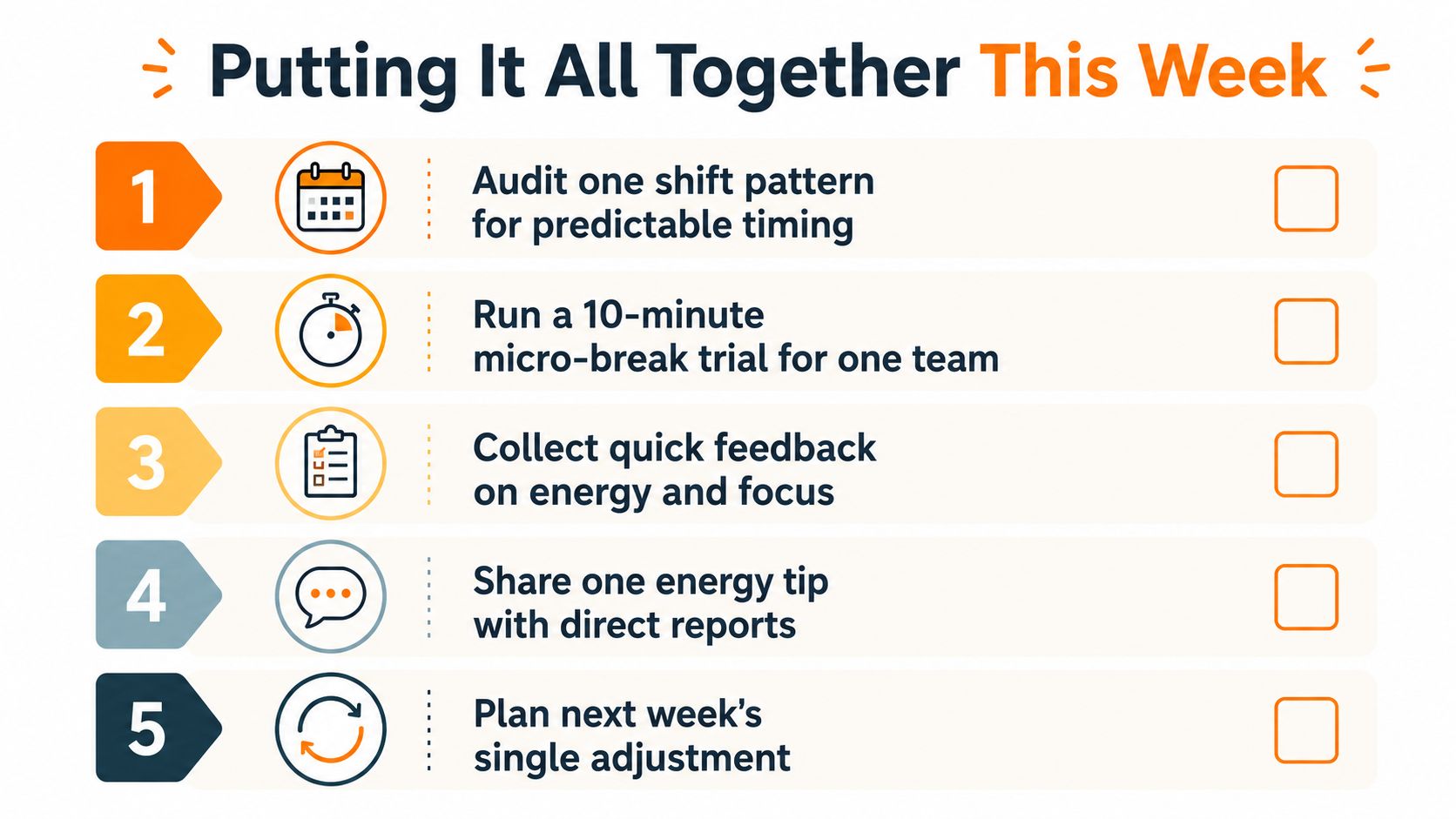 A five-step checklist for employee energy management with icons for weekly planning and team productivity tasks.