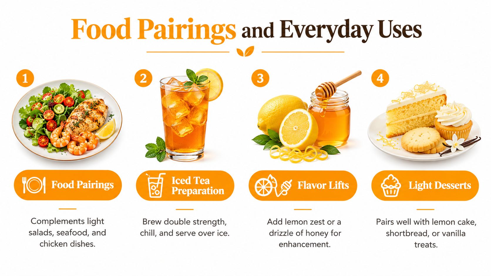 An infographic showing food pairings and everyday uses for spearmint tea, including salads, iced tea, and desserts.