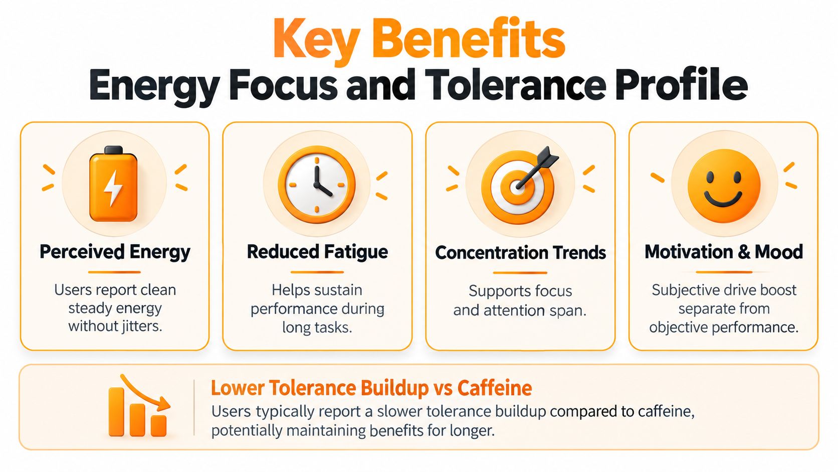An infographic showing the benefits of a supplement including increased energy, reduced fatigue, concentration, and mood.