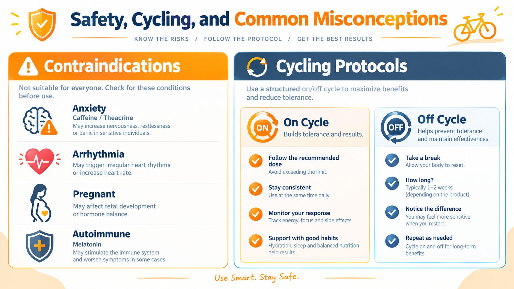 An infographic detailing safety contraindications and cycling protocols for supplement use to maximize benefits and minimize tolerance.