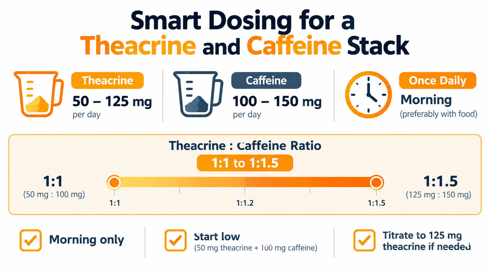 A graphic showing recommended daily dosages for a theacrine and caffeine stack, including ratio and timing.