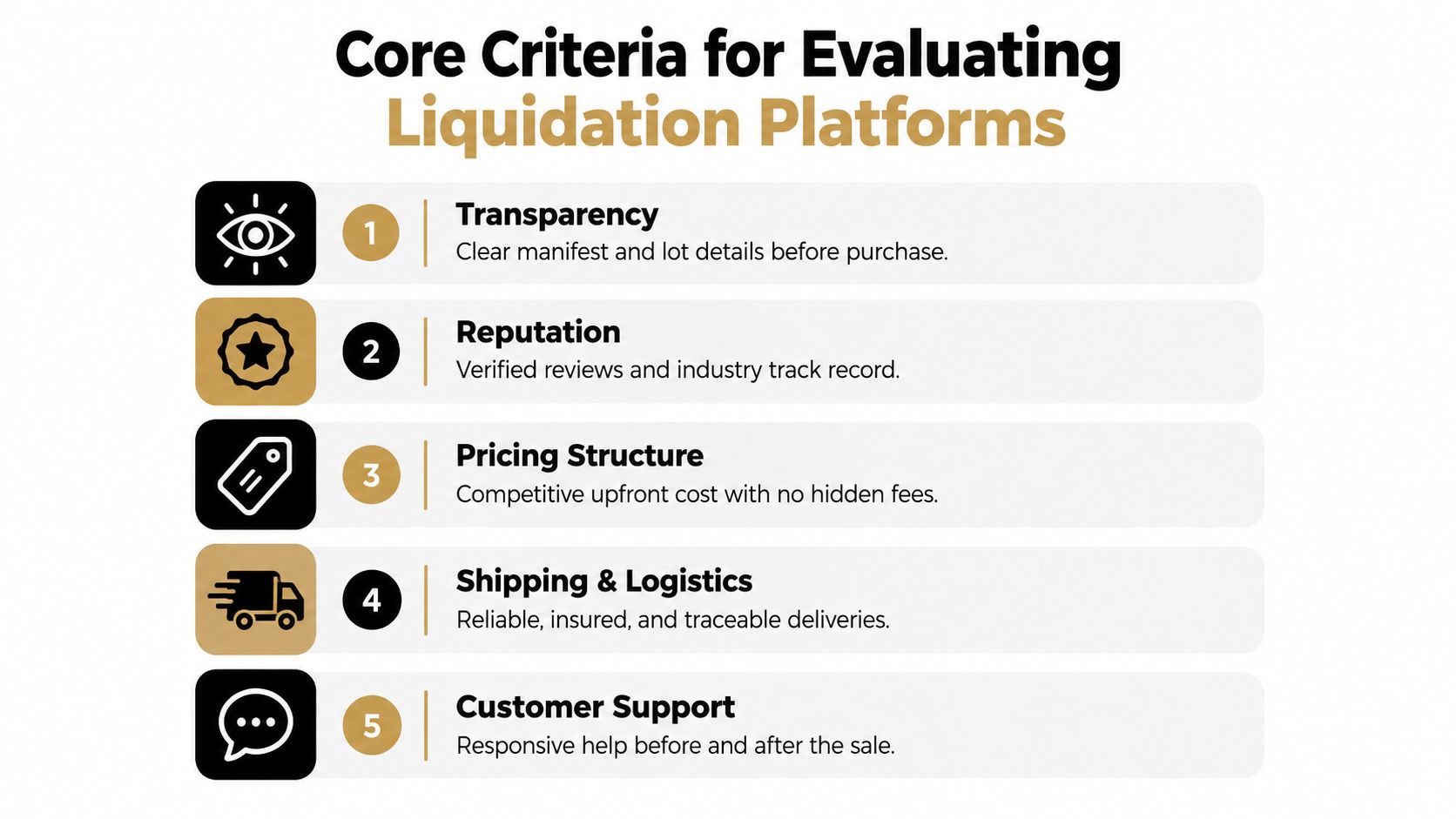 A list of five core criteria for evaluating online wholesale liquidation platforms for business buyers.