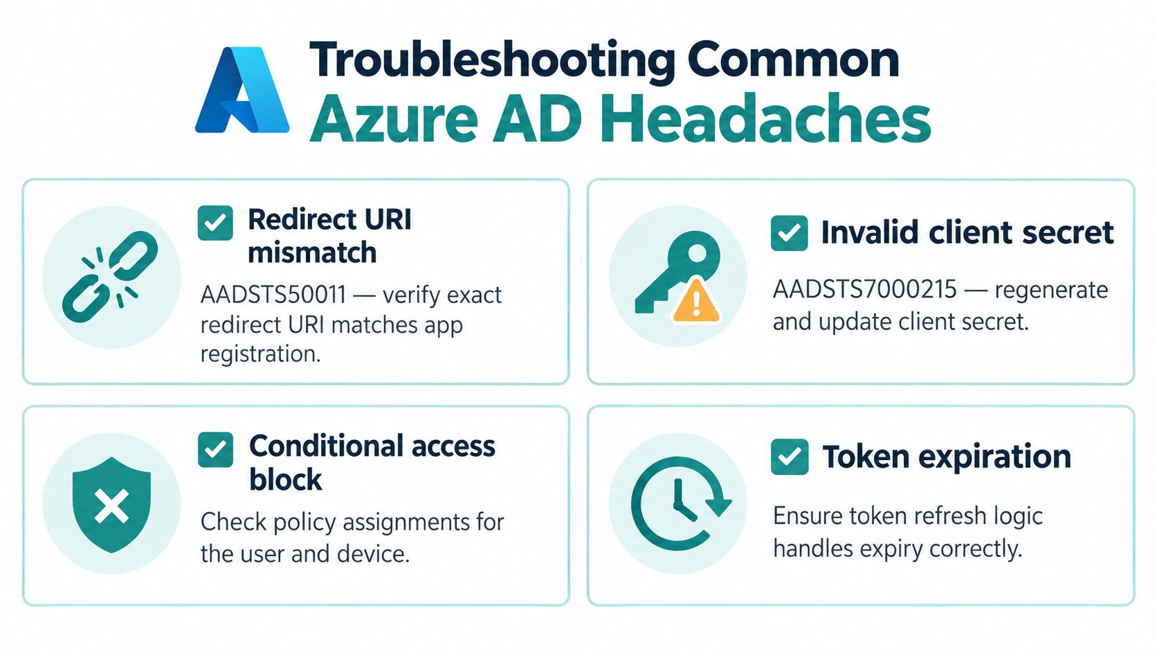 A graphic titled Troubleshooting Common Azure AD Headaches listing four common errors and their solutions.