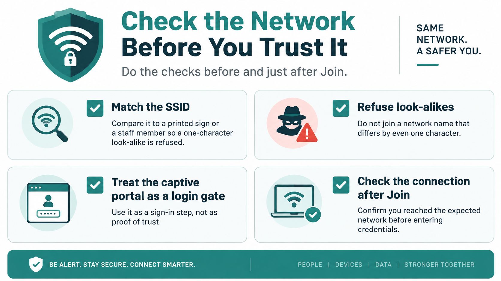 An infographic titled Check the Network Before You Trust It showing safety tips for public wifi connections.