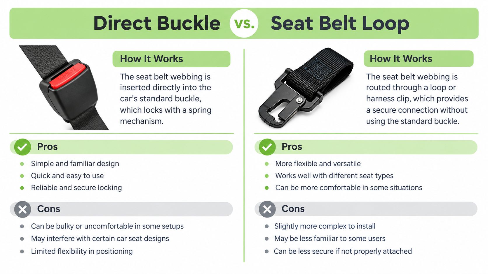 A comparison chart highlighting the differences between direct buckle and seat belt loop vehicle restraint systems.