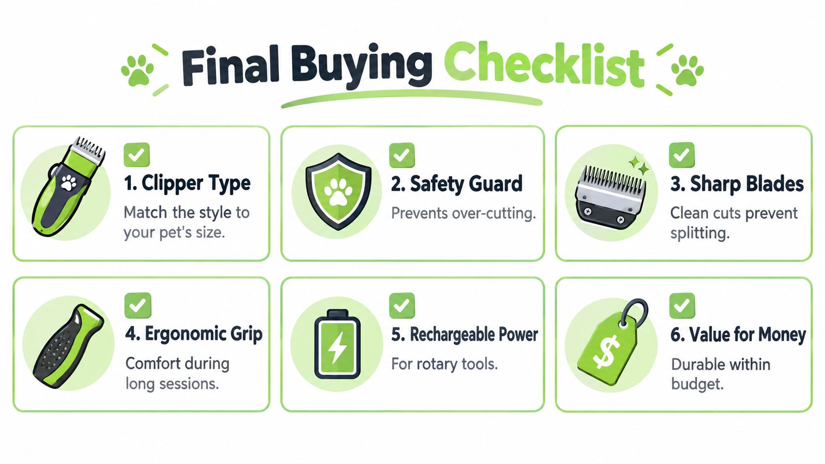 A checklist infographic titled Final Buying Checklist, listing six essential features to consider when buying pet grooming tools.