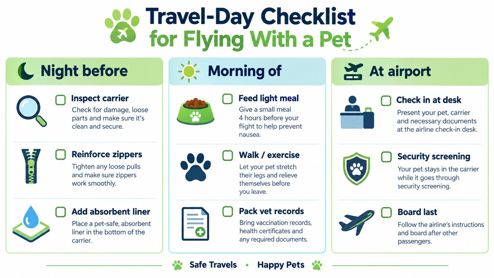 A travel day checklist for flying with a pet organized by timing into three distinct sections.