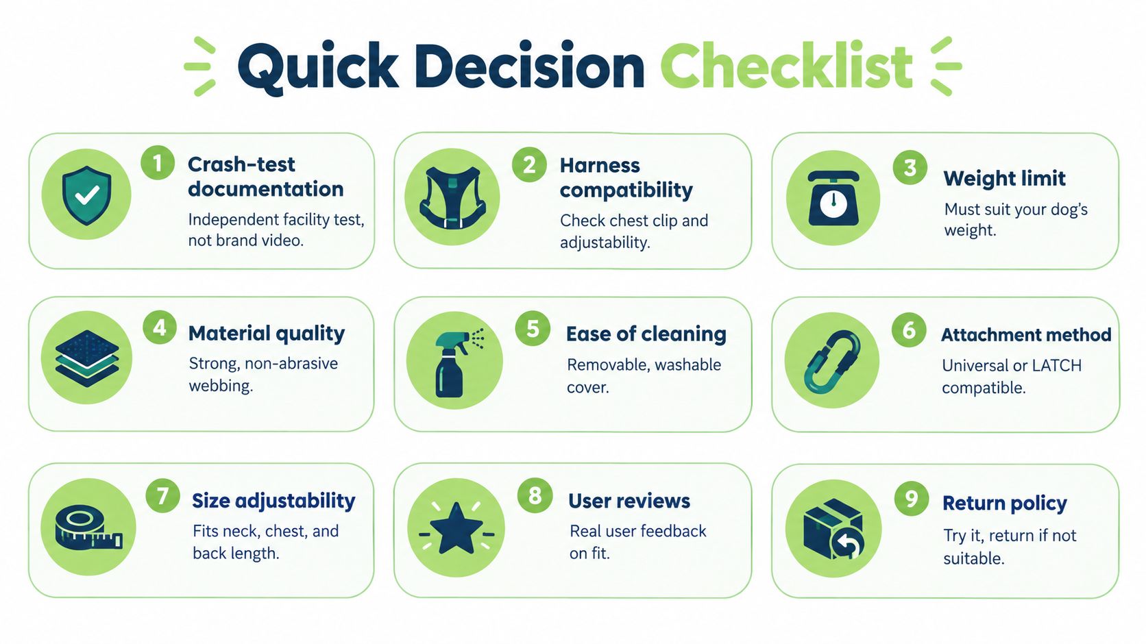 A quick decision checklist for choosing a safe and suitable car harness for your pet dog.