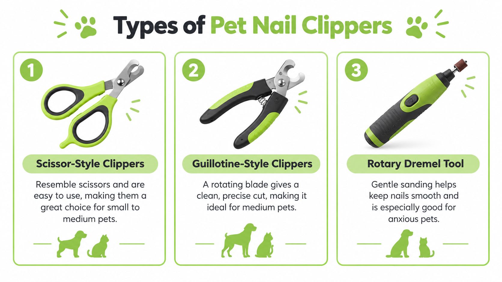 An infographic showing three types of pet nail clippers including scissor-style, guillotine-style, and rotary dremel tools.