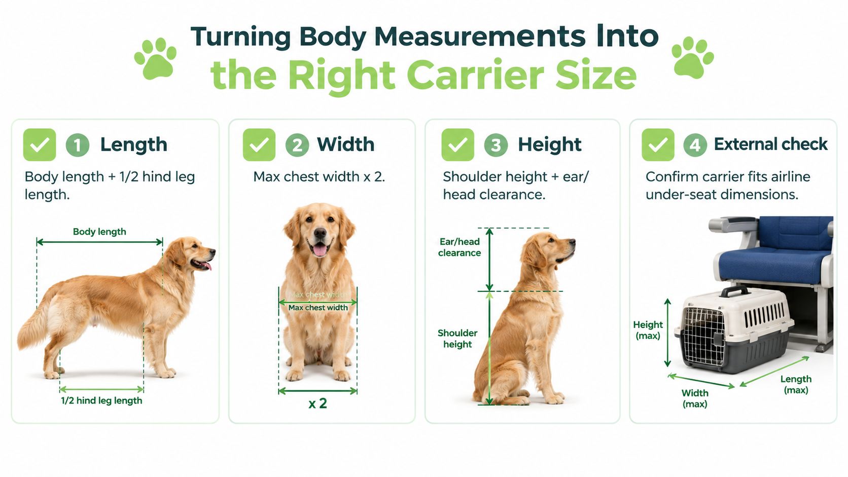 A guide on how to measure a dog to find the correct size airline pet carrier.
