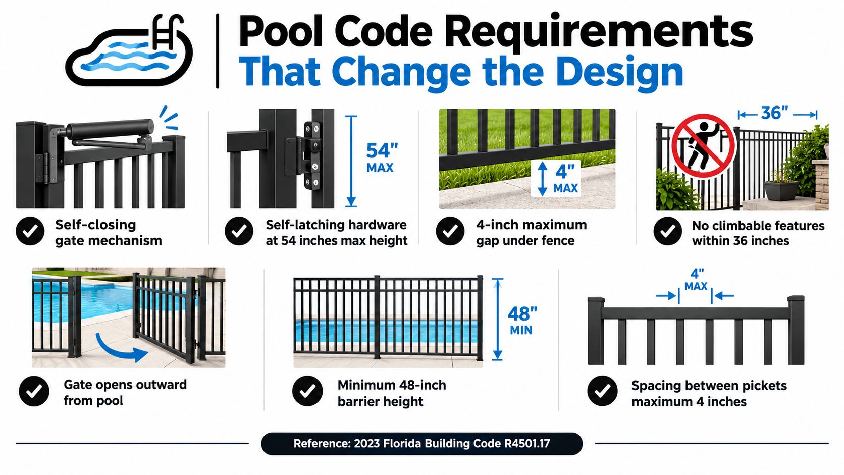 A visual guide outlining Florida swimming pool barrier and fence safety code requirements for residential construction.