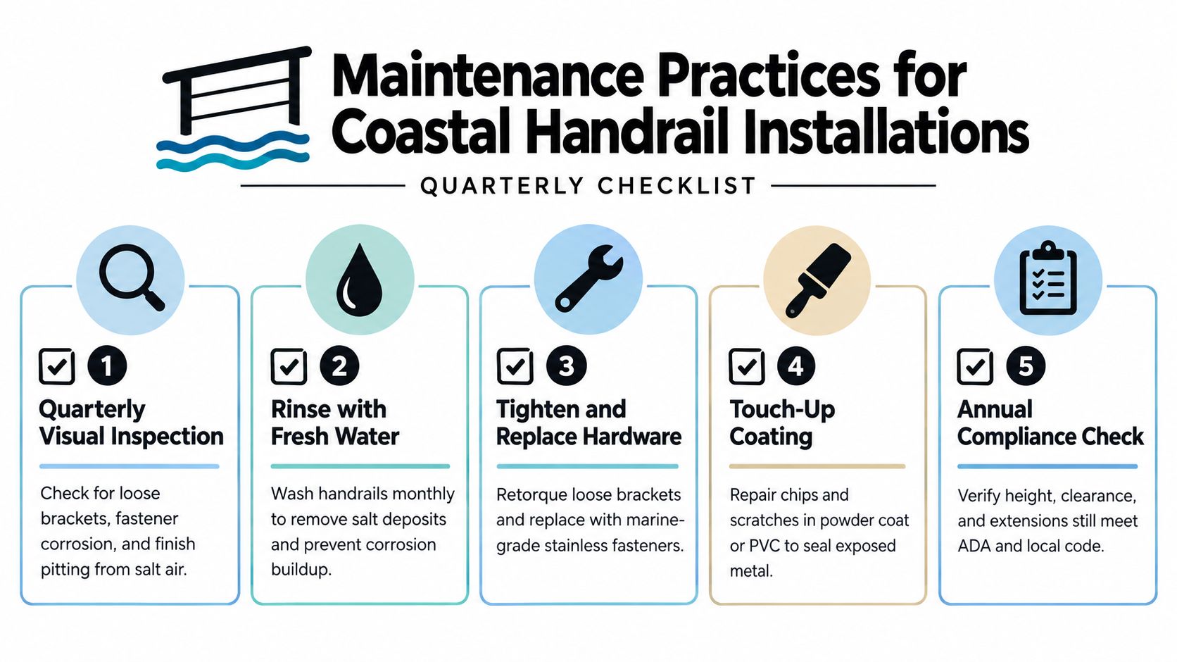 A maintenance checklist for coastal handrail installations covering inspections, cleaning, hardware maintenance, and annual code compliance checks.