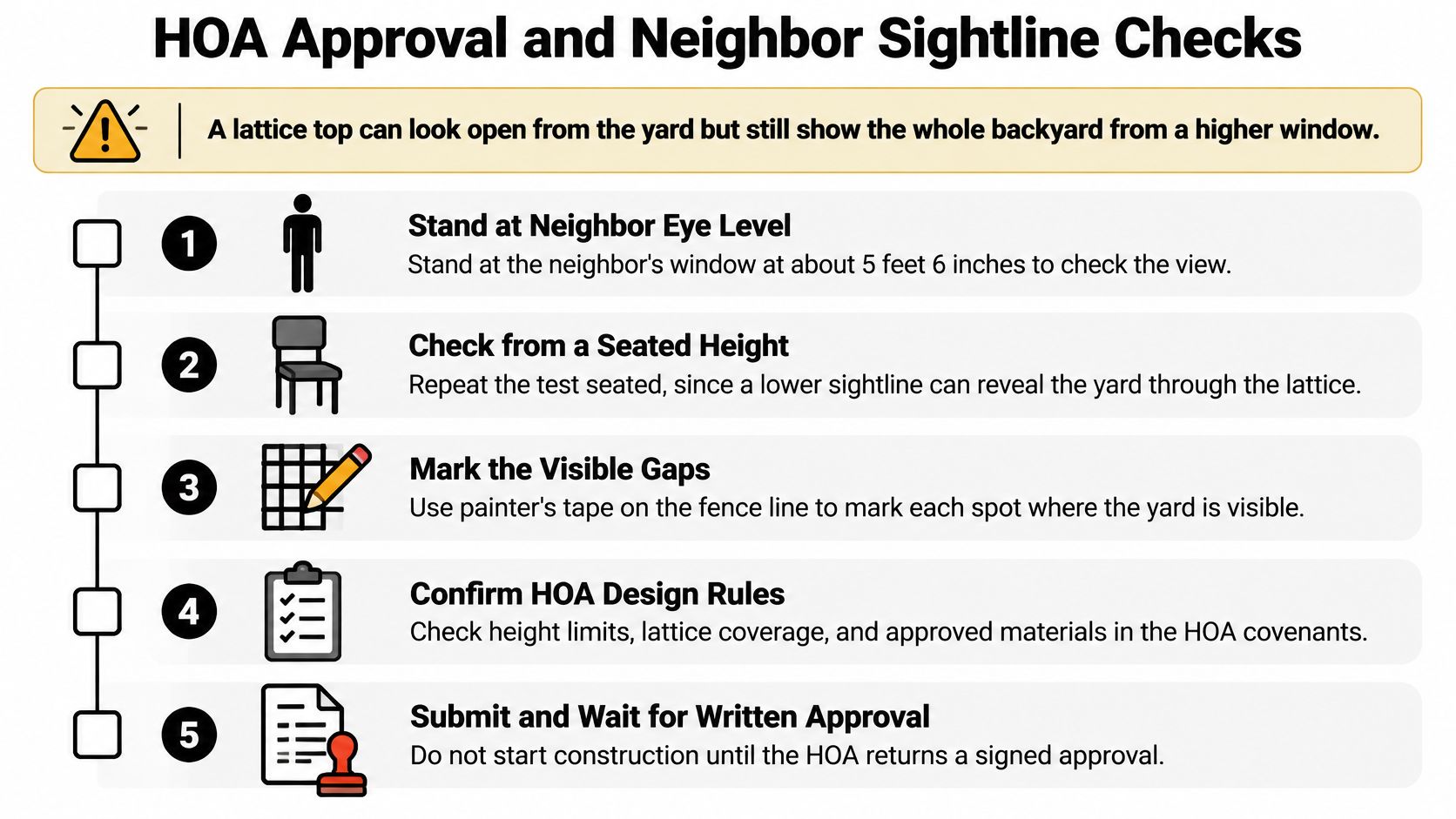 A five-step checklist for checking neighbor sightlines and HOA compliance when installing a fence with lattice top.