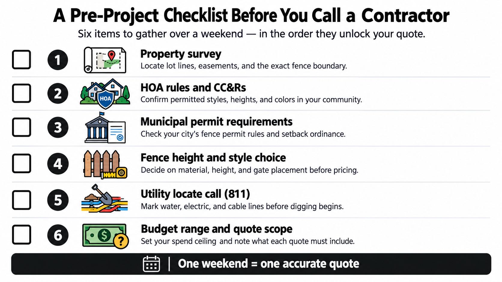 A checklist infographic titled A Pre-Project Checklist Before You Call a Contractor showing six essential steps.