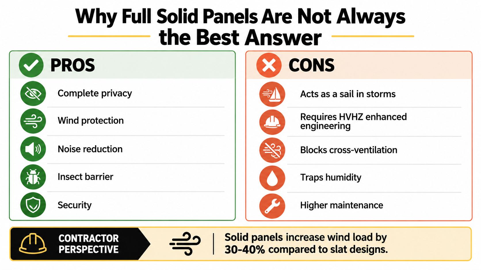 A comparison chart showing the pros and cons of installing full solid panels for residential privacy fencing.