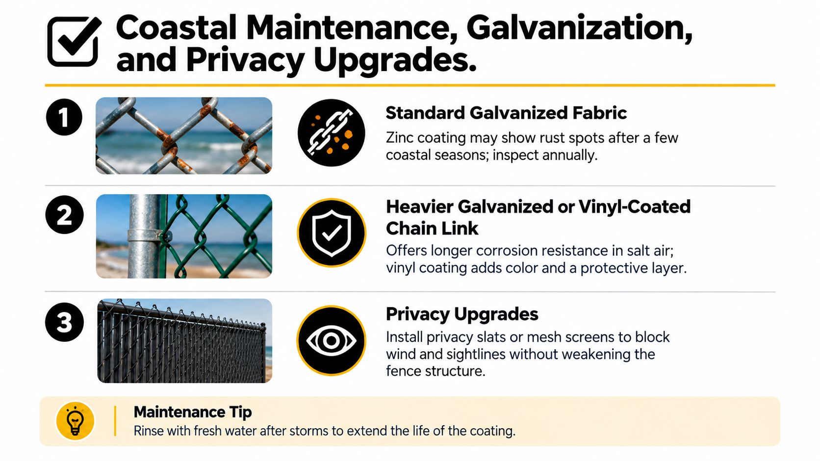 An infographic detailing coastal fence maintenance, galvanized fabric options, and privacy upgrades for outdoor environments.
