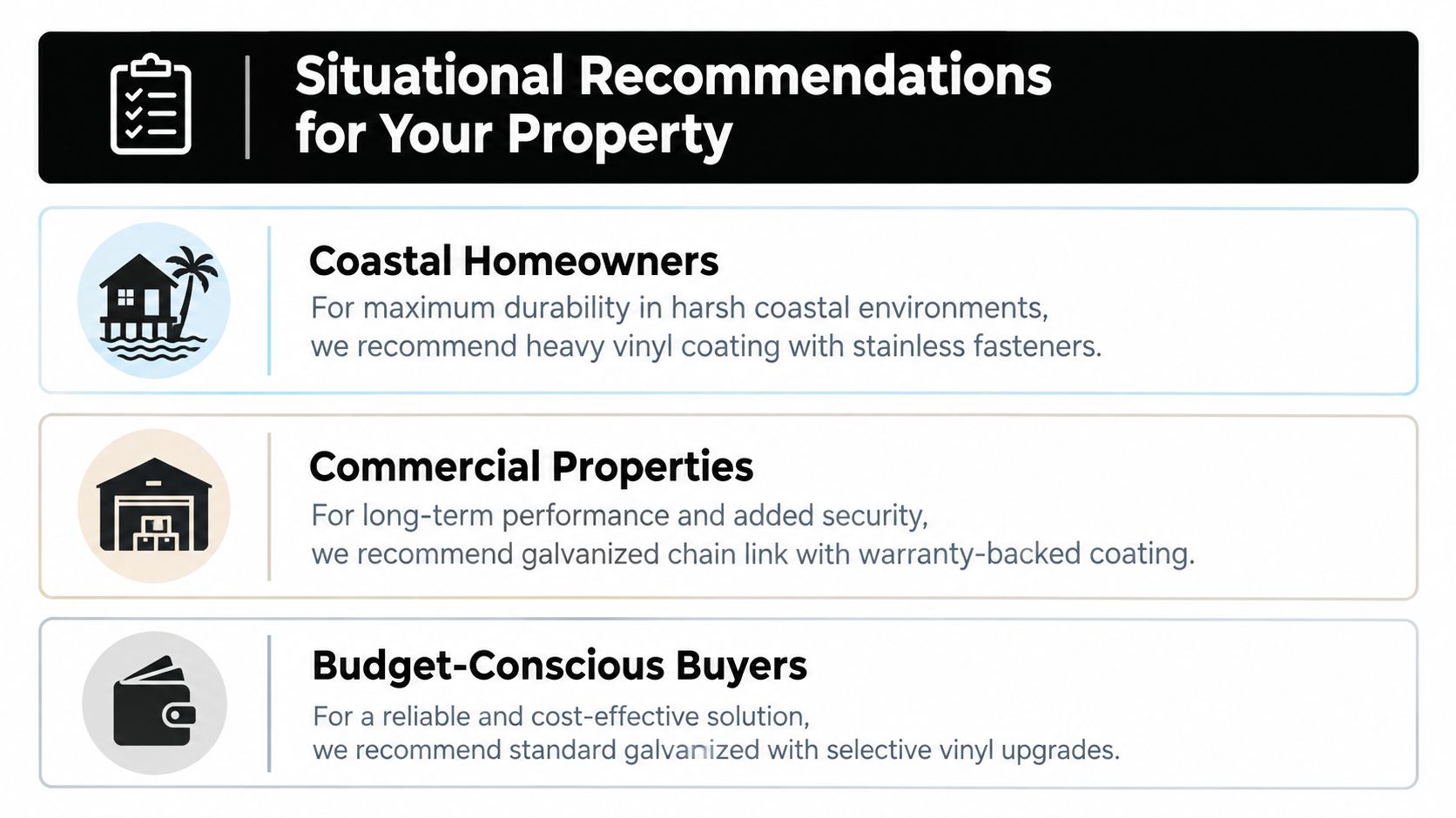 A list of fence material recommendations tailored for coastal, commercial, and budget-conscious property owners.