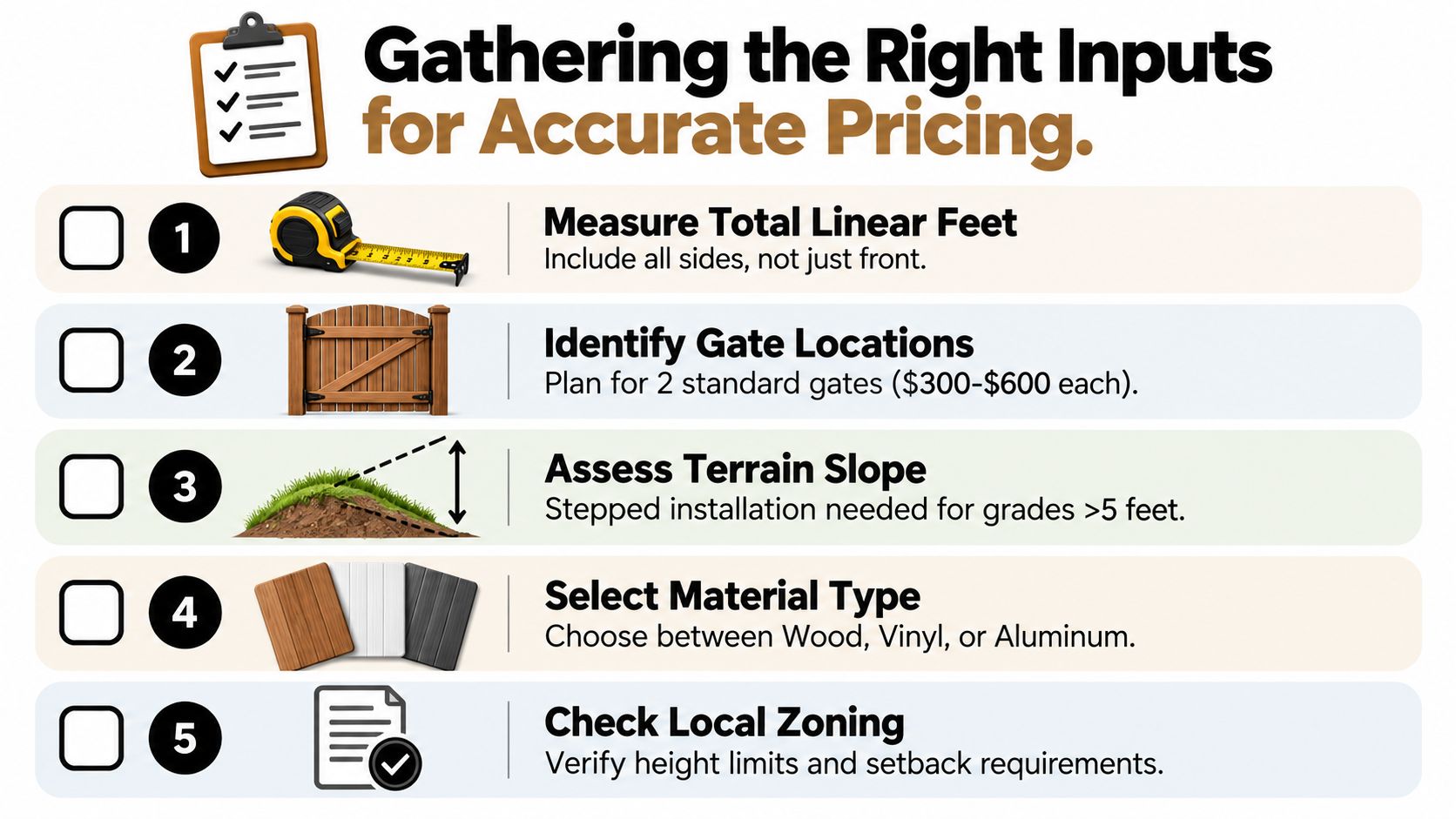 An infographic checklist for gathering information needed to accurately calculate the cost of a privacy fence.
