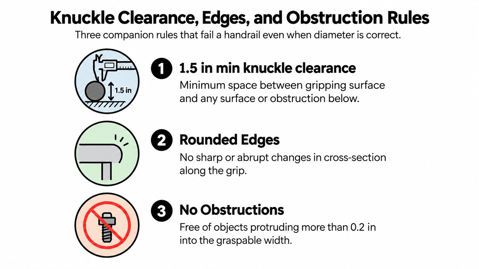 An infographic detailing three essential ADA compliance rules for handrail installation including clearance, edges, and obstructions.