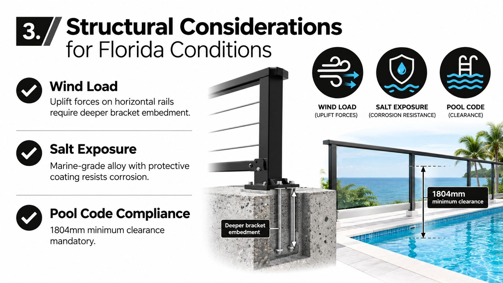 A diagram illustrating structural considerations for horizontal aluminum fence panels in Florida, highlighting wind load, salt exposure, and pool code.