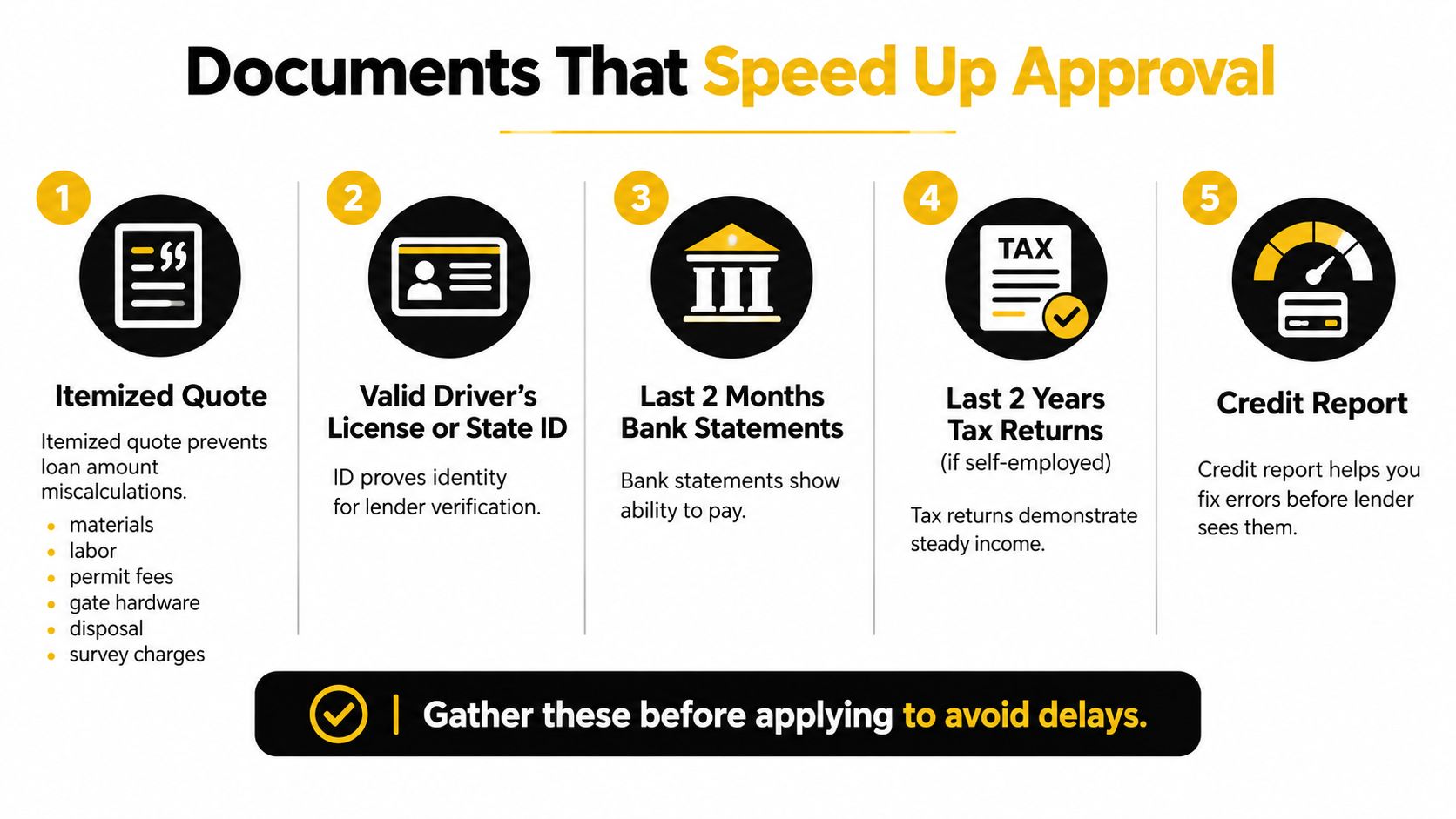 A list of five essential documents needed for faster loan approval including quotes, ID, and financial records.