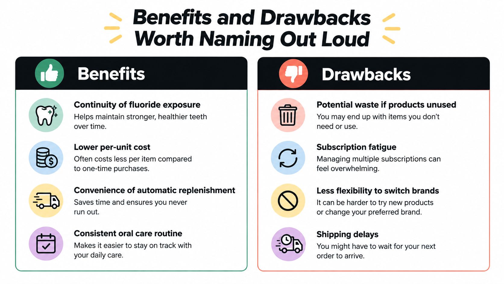 An infographic comparing the pros and cons of using an oral care subscription service for dental products.