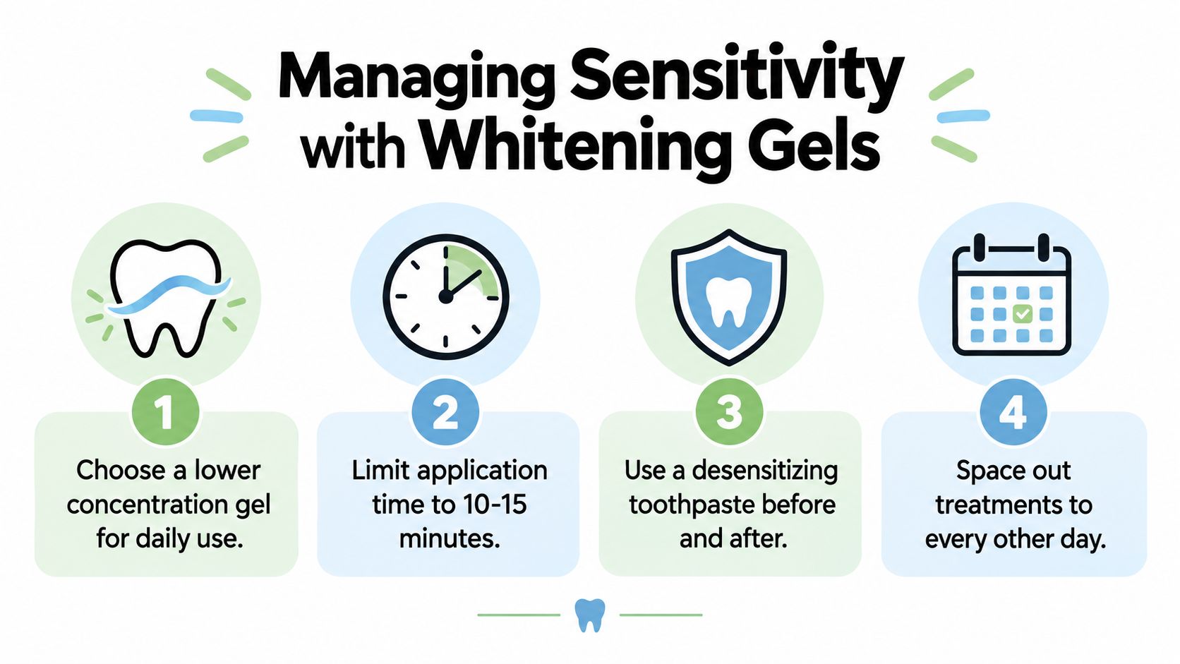 An infographic showing four steps to manage teeth sensitivity while using dental whitening gels.
