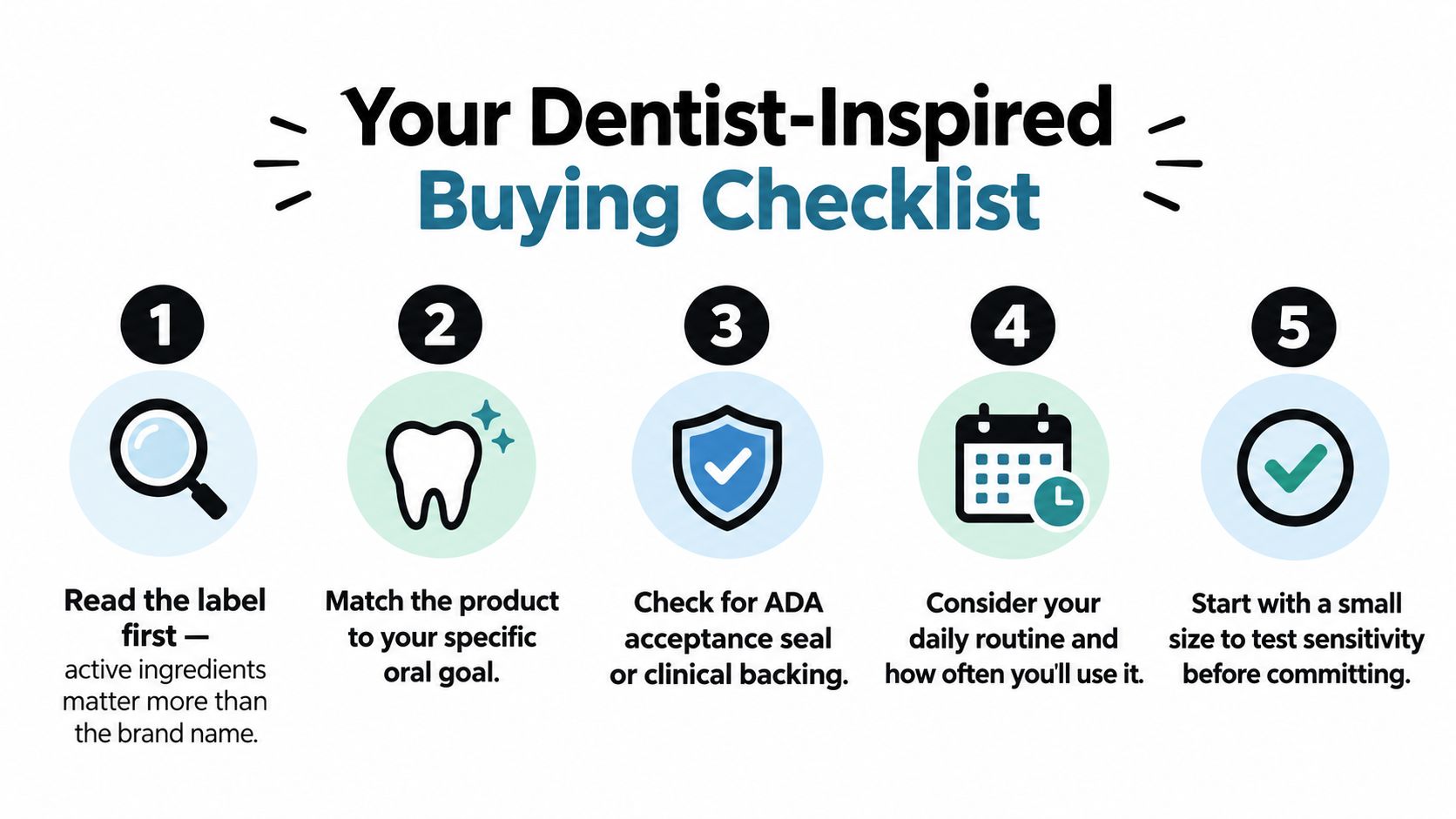 A five-step infographic titled Your Dentist-Inspired Buying Checklist providing tips for choosing dental care products effectively.