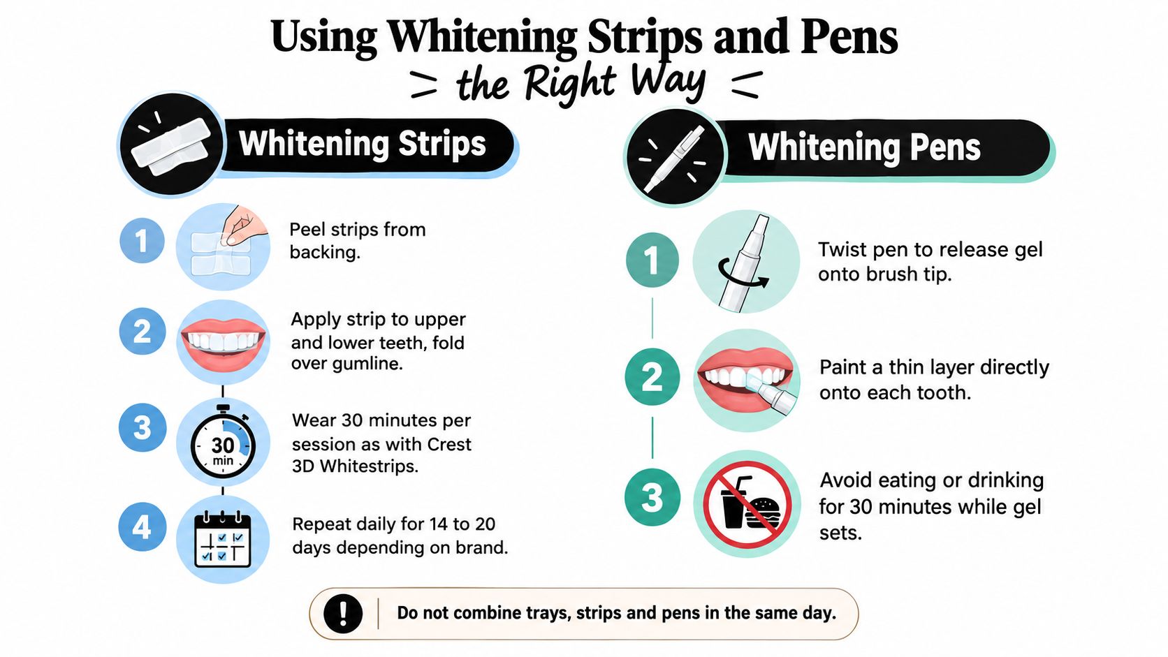 A visual guide explaining how to use whitening strips and whitening pens for home teeth whitening.