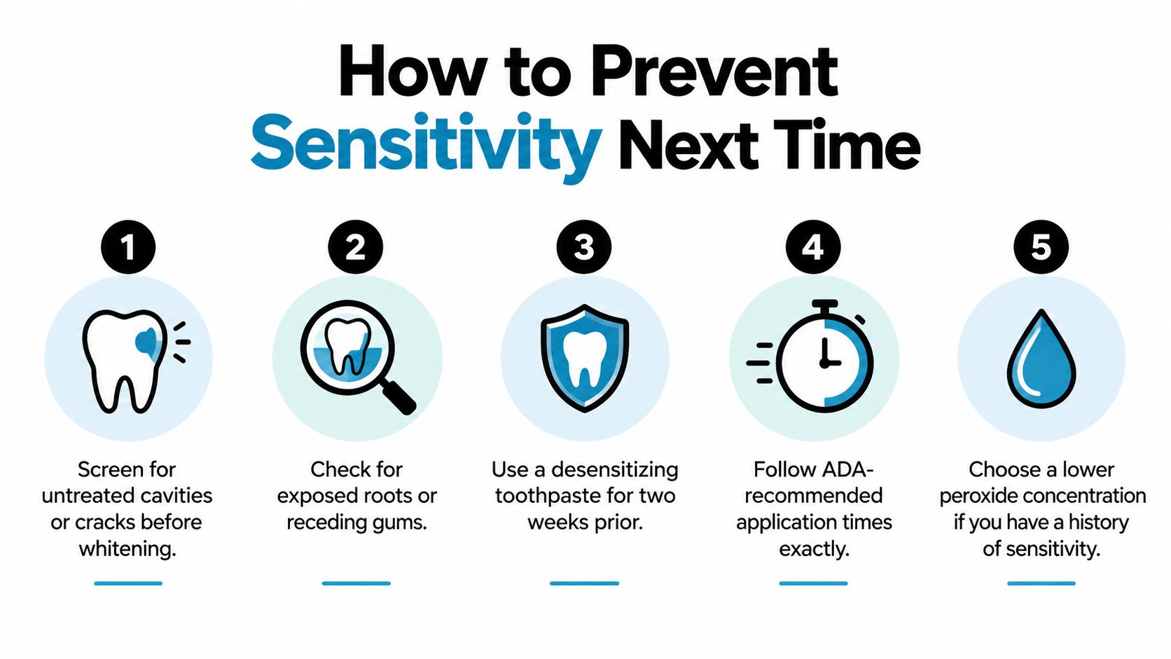 A five-step infographic guide on how to prevent dental sensitivity after professional or home teeth whitening.