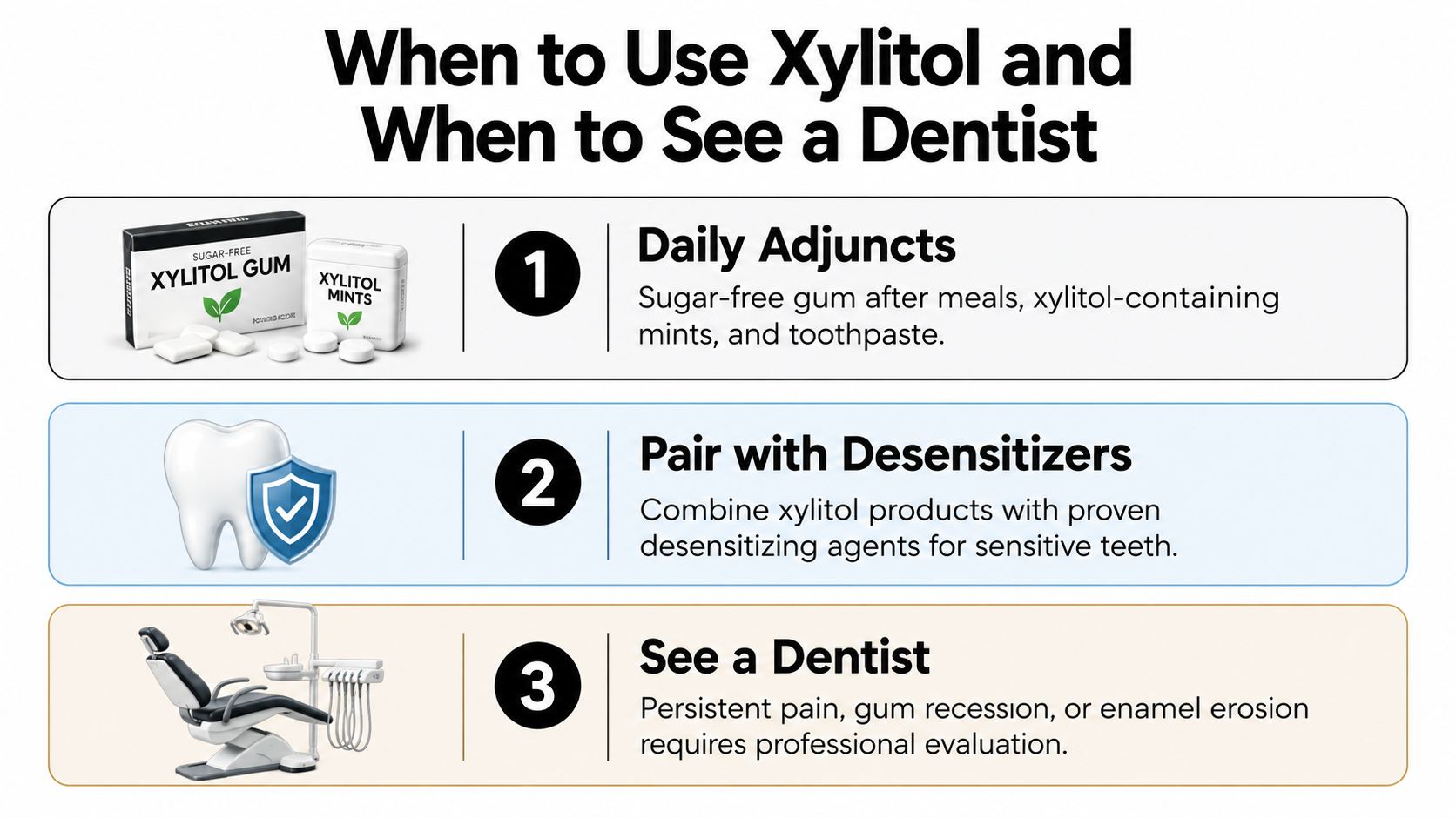 An infographic outlining the use of xylitol products for dental care and when to see a dentist.