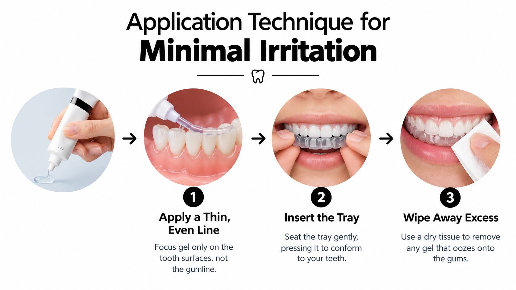 A three-step infographic showing how to properly apply gel to a teeth whitening tray to minimize gum irritation.
