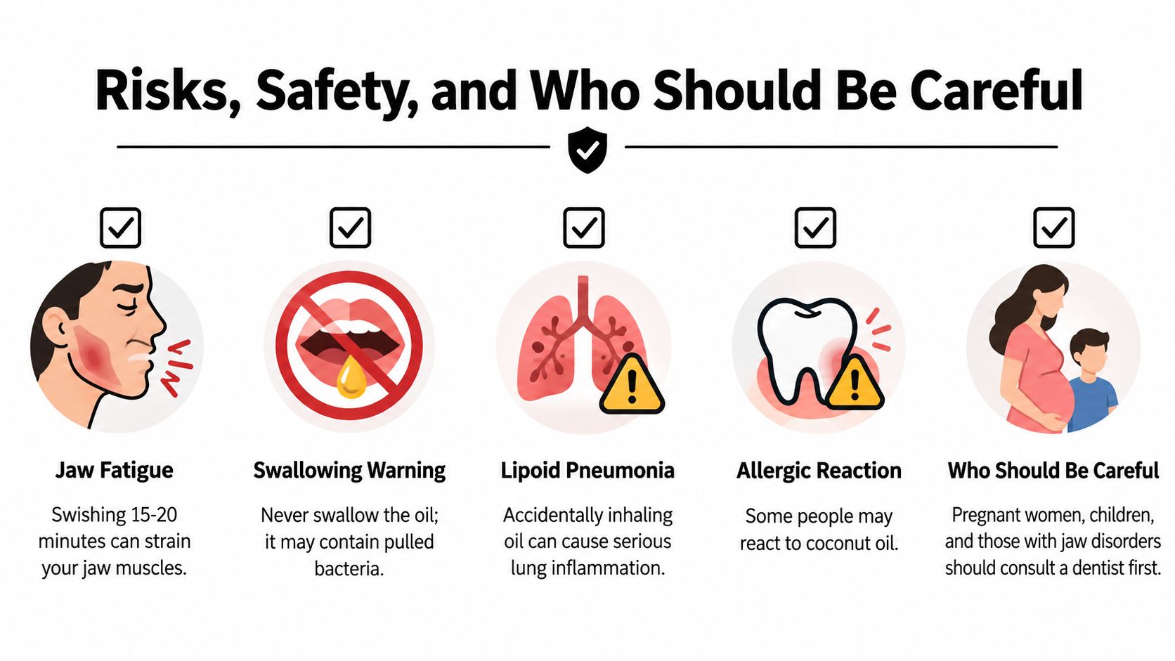 An infographic detailing safety precautions and health risks associated with oil pulling for teeth whitening.