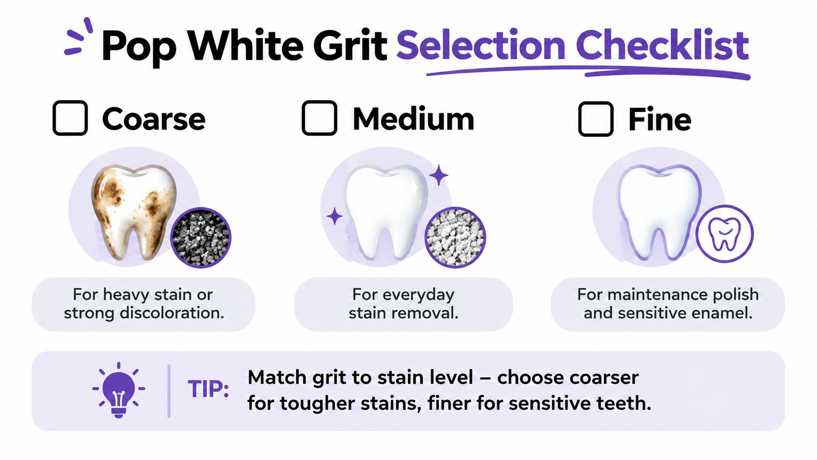 A selection checklist for Pop White prophy paste grit levels, ranging from coarse to fine for teeth whitening.