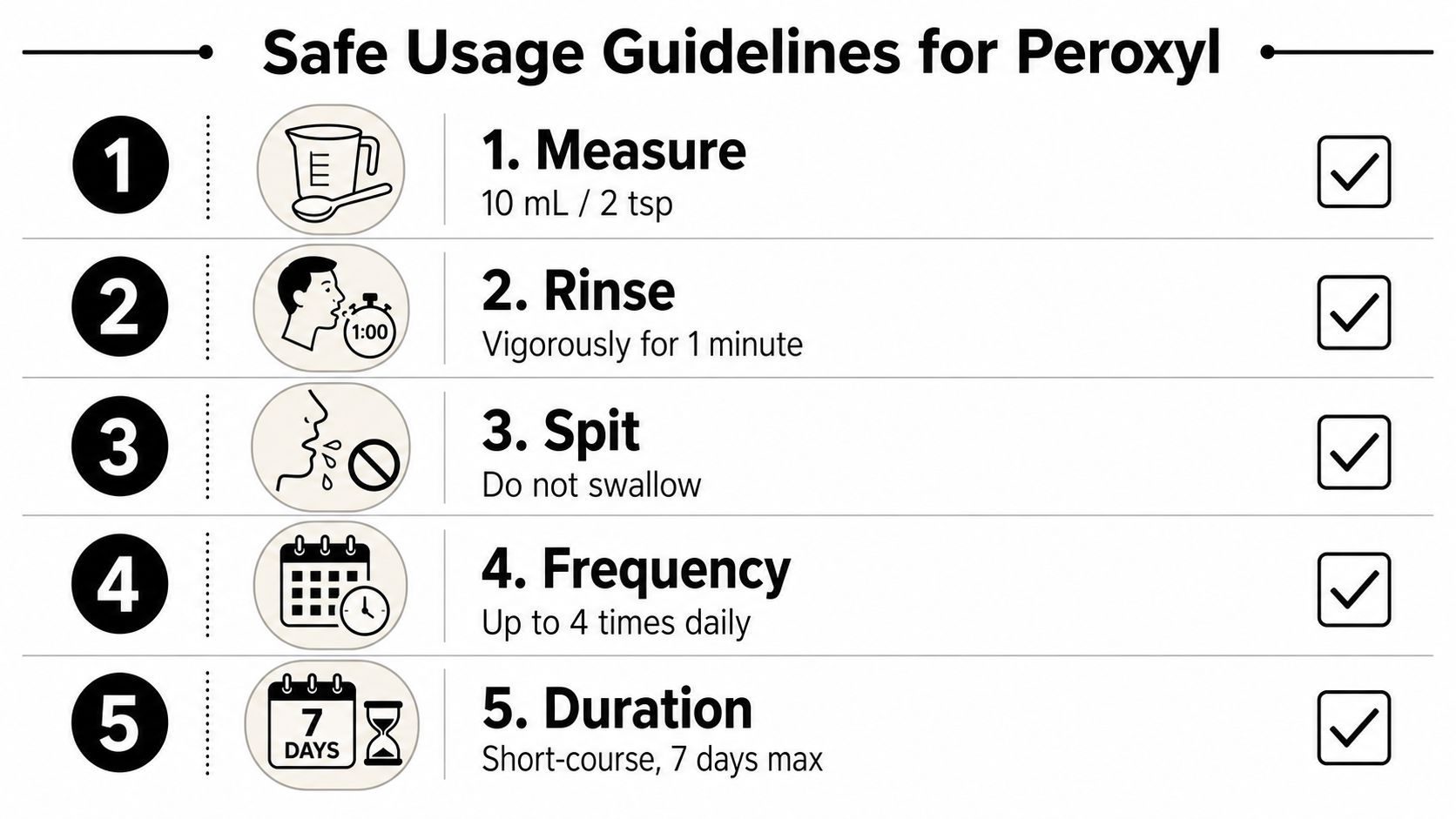 An infographic detailing five steps for the safe usage of Peroxyl mouthwash for canker sores.