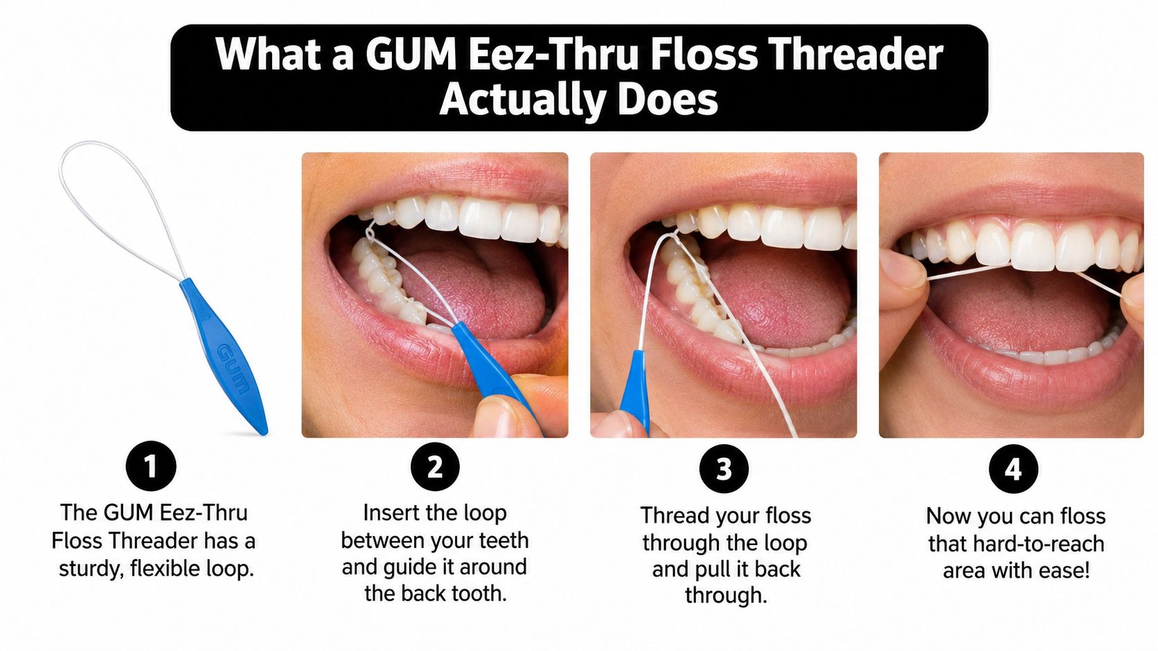 A four-step visual guide demonstrating how to use a GUM Eez-Thru dental floss threader correctly.