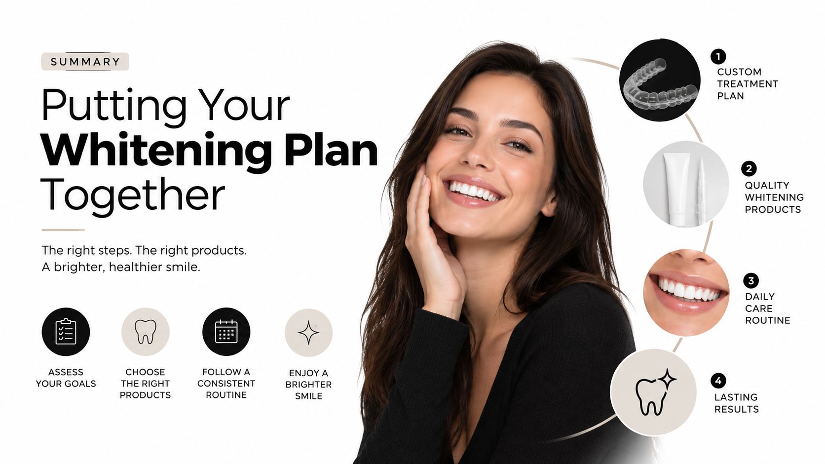 A woman smiling brightly next to an infographic detailing a professional four-step teeth whitening treatment plan.