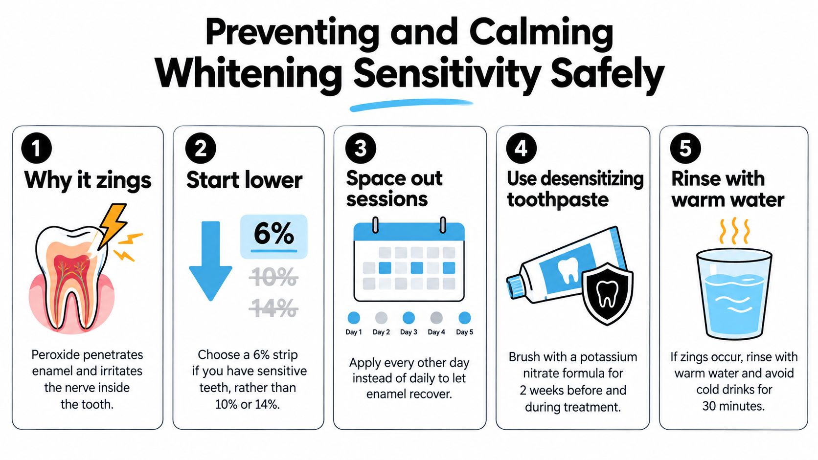 An infographic showing five tips for preventing and calming teeth sensitivity caused by teeth whitening strips.