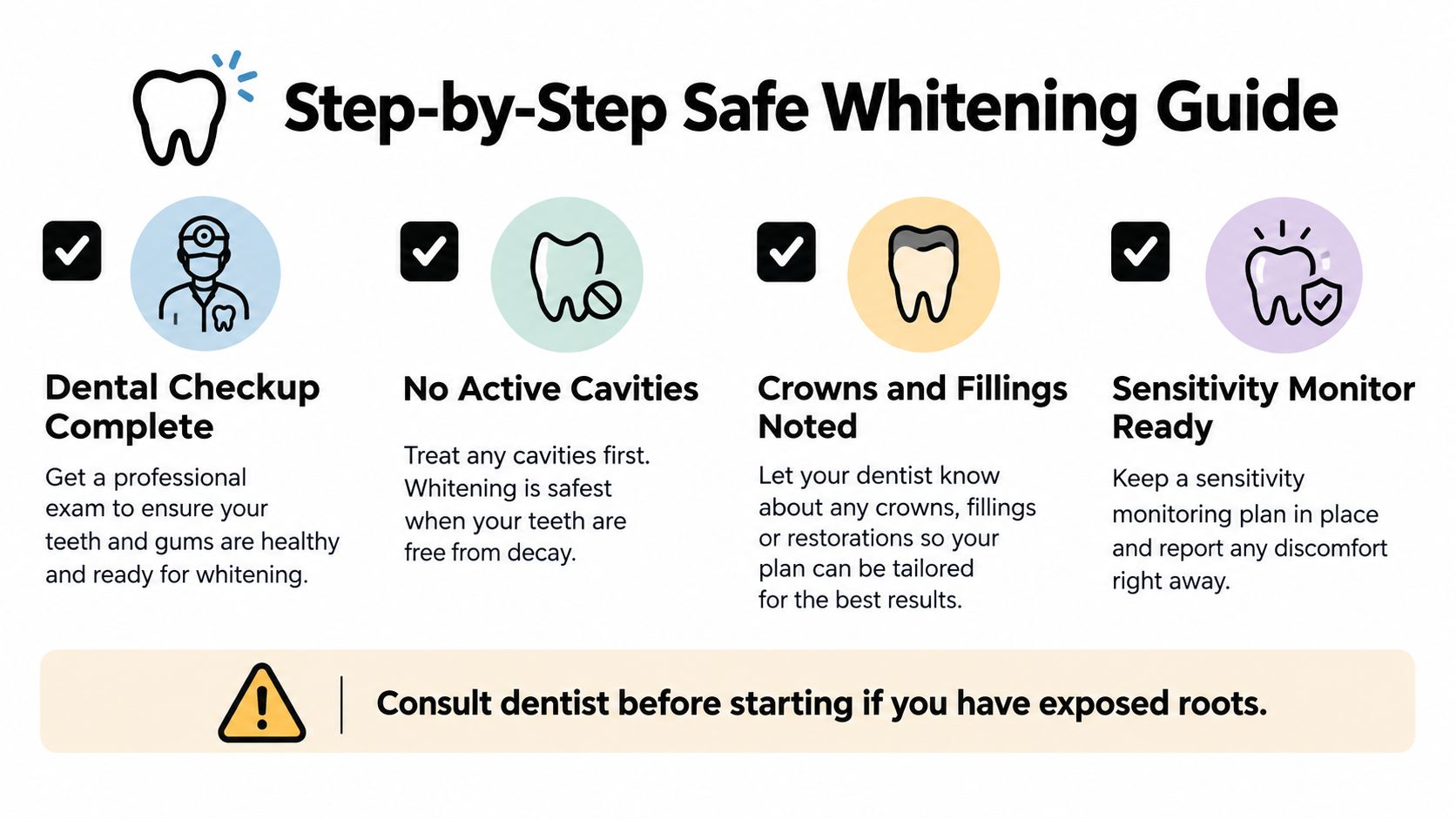 An infographic titled Step-by-Step Safe Whitening Guide outlining important dental health steps before starting teeth whitening.