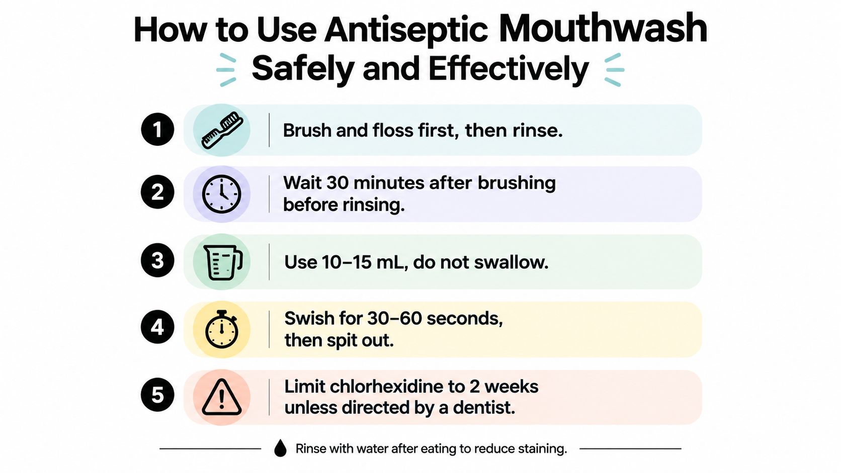 An instructional infographic detailing five steps for the safe and effective use of antiseptic mouthwash.