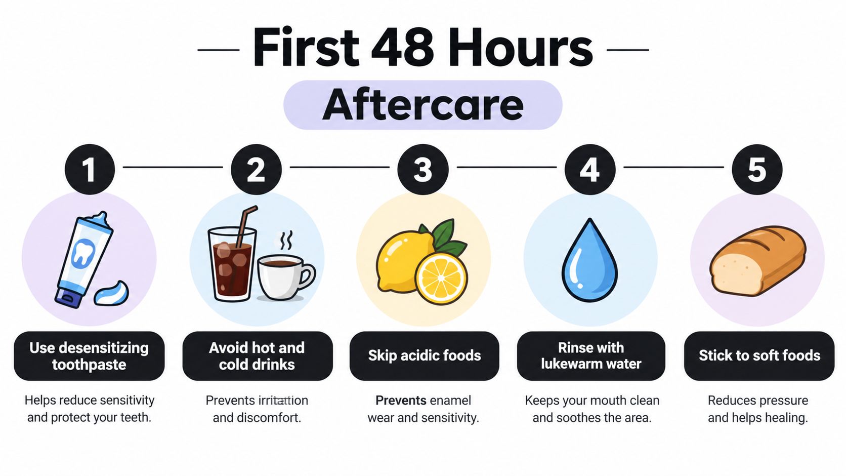 An infographic detailing five dental aftercare tips for the first 48 hours following a whitening procedure.