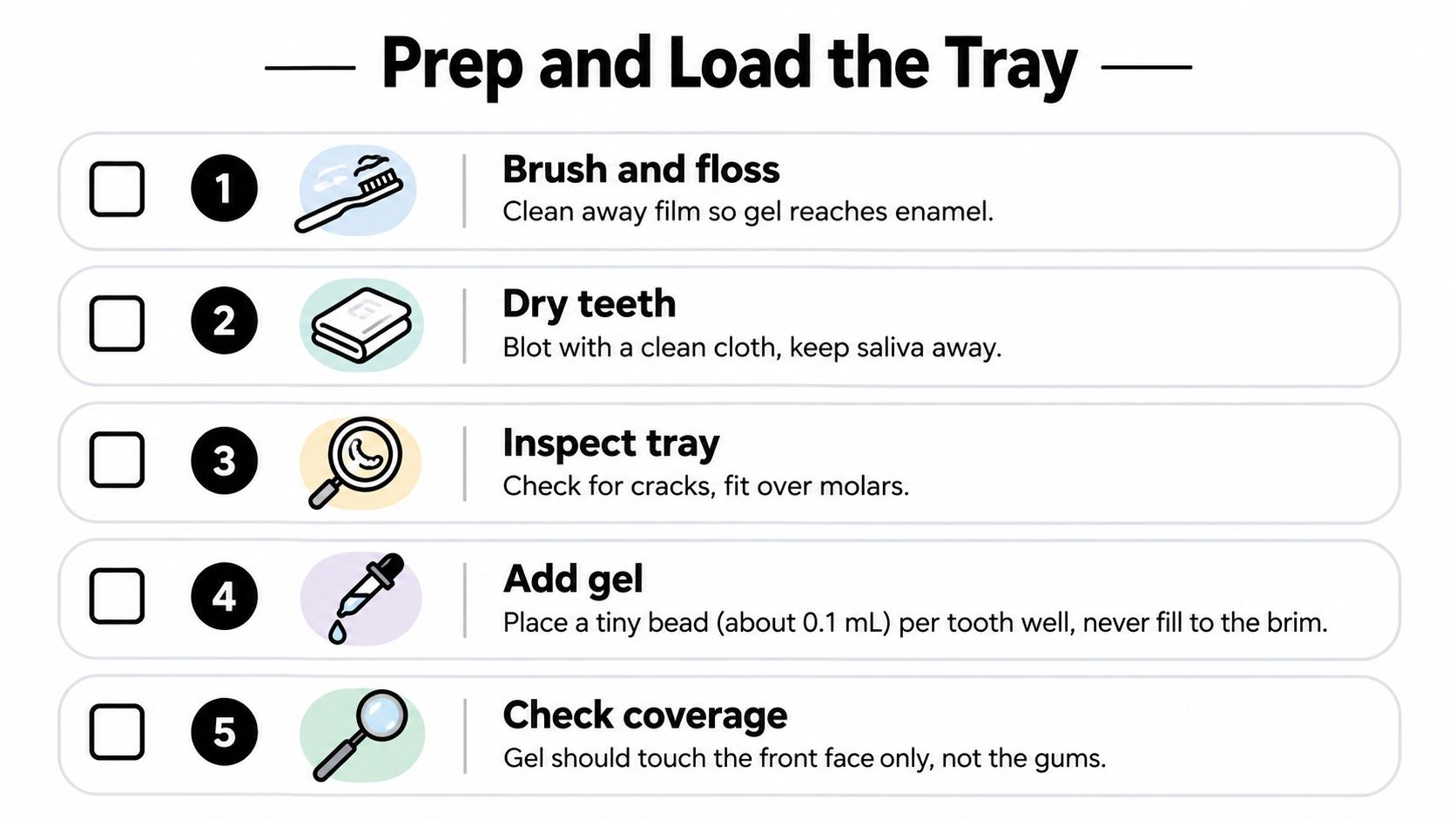 A five-step infographic guide titled Prep and Load the Tray for using teeth whitening trays correctly.