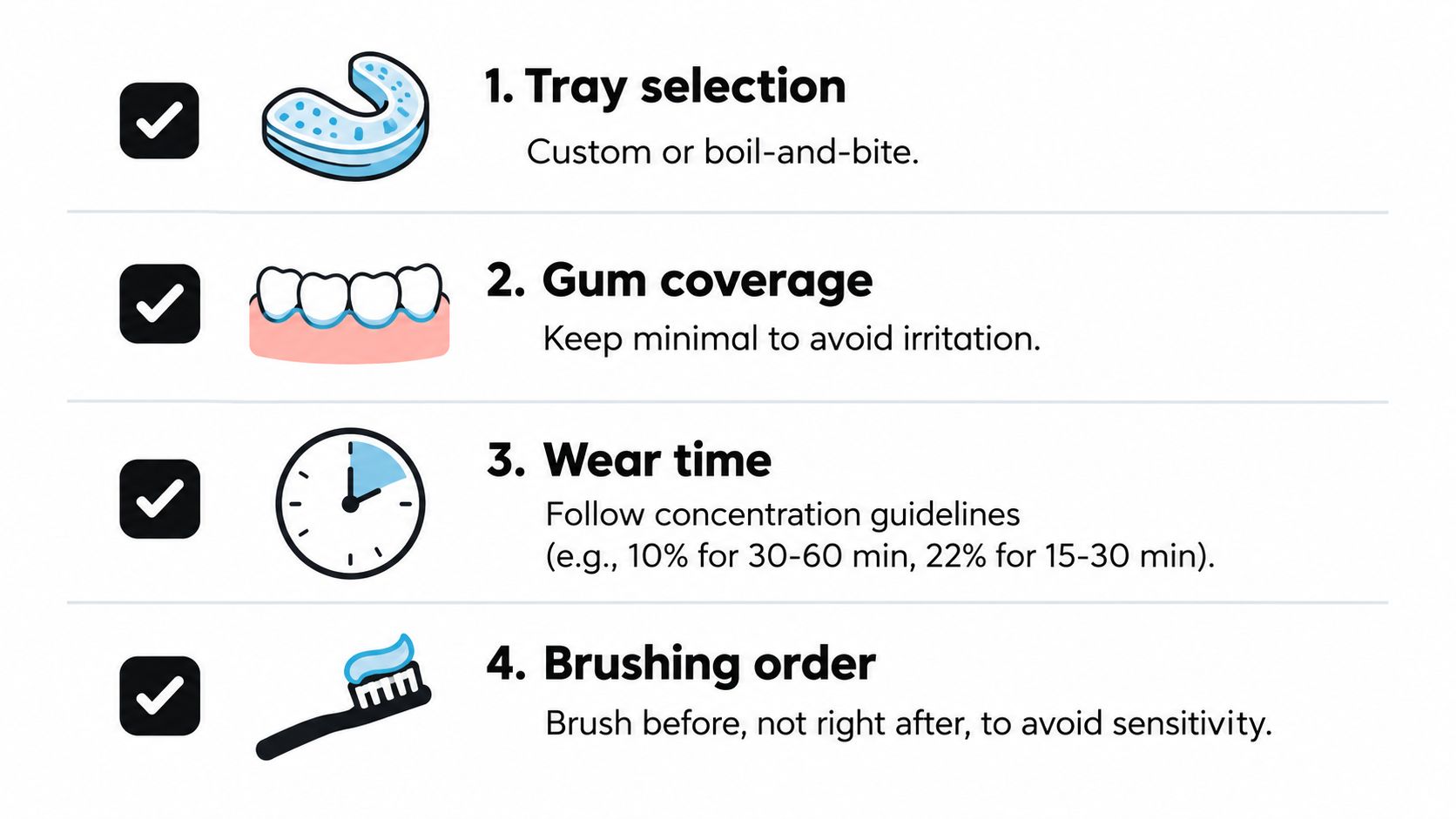 An infographic showing four steps for using teeth whitening trays safely at home with icons.