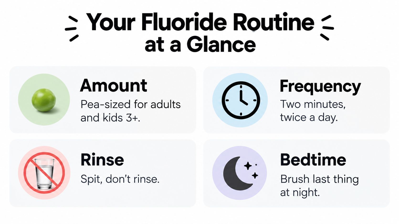 A simple infographic explaining the recommended fluoride toothpaste routine including amount, brushing time, and rinsing tips.